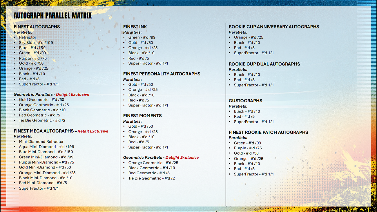 Project Mozi Breaks – Break #684 PYT: 2026 Topps Finest Baseball Mega Sealed Case Break (20 Boxes)