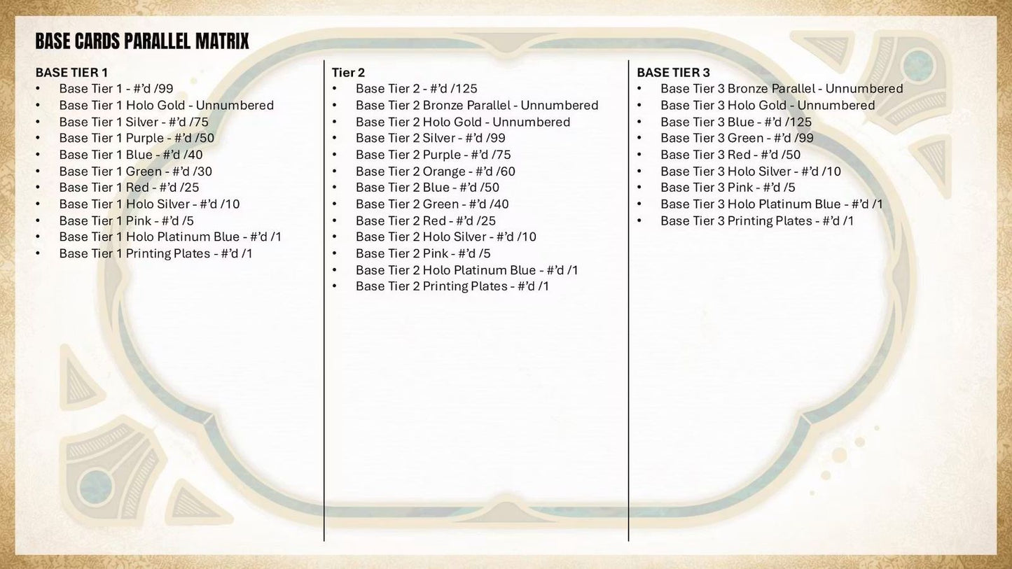 Project Mozi Breaks – Break #645 PYTP: 2026 Topps Tier One Baseball 12 Boxes Sealed Case Break