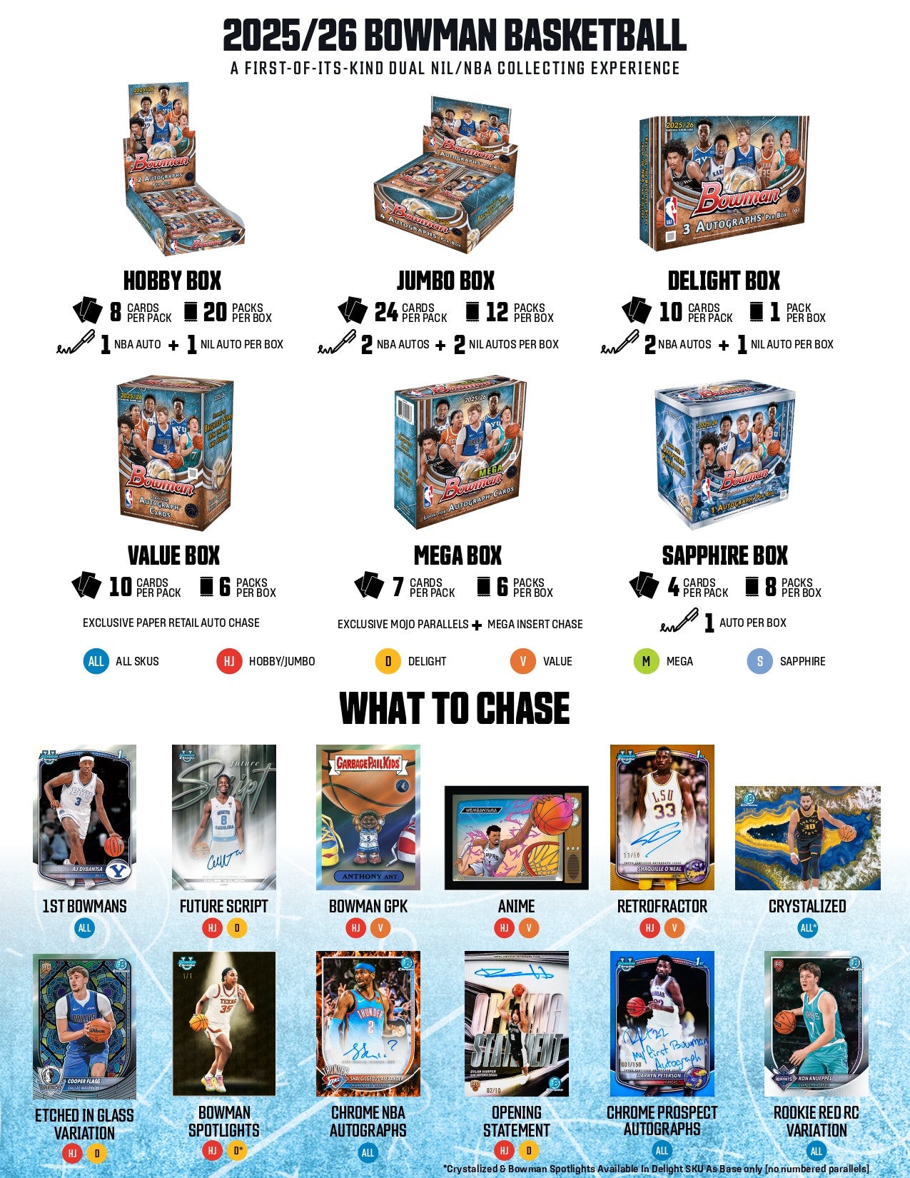Project Mozi Breaks – Private Break - 2025-26 Bowman Basketball Mega Box
