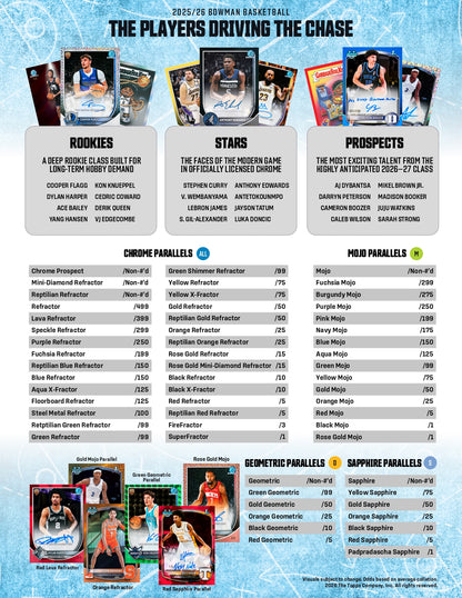 Project Mozi Breaks – Private Break - 2025-26 Bowman Basketball Mega Box