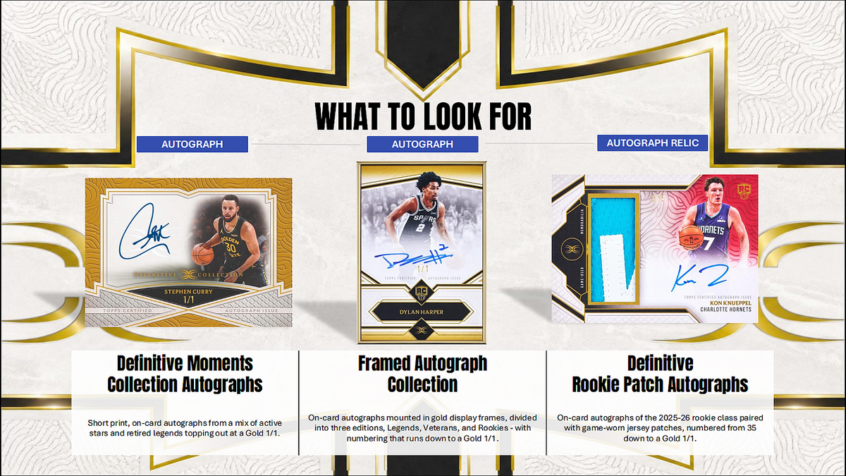 Project Mozi Breaks – Break #741 1.0 RP: 2025-26 Topps Definitive Basketball 1 BOX BREAK FROM SEALED CASE