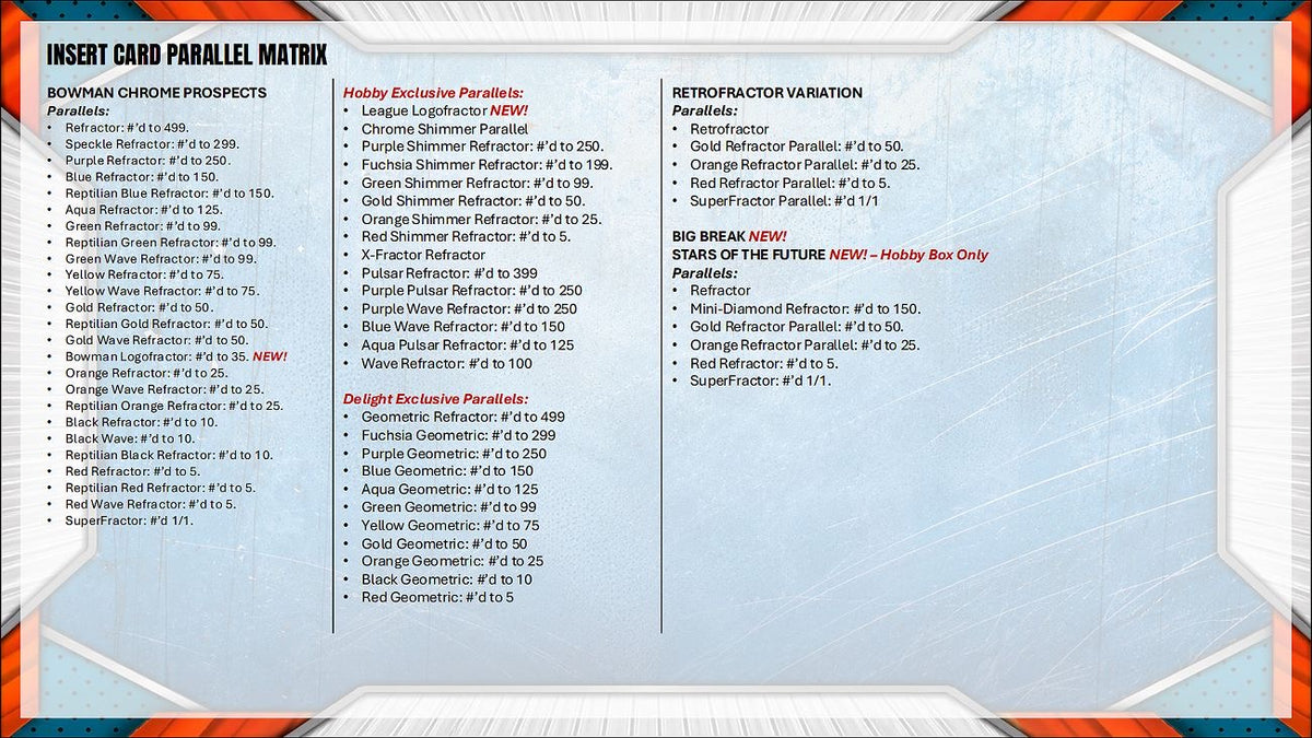 Project Mozi Breaks – Break #718 PYT: 2026 Topps Bowman Chrome Hobby Sealed Case Break (12 boxes)