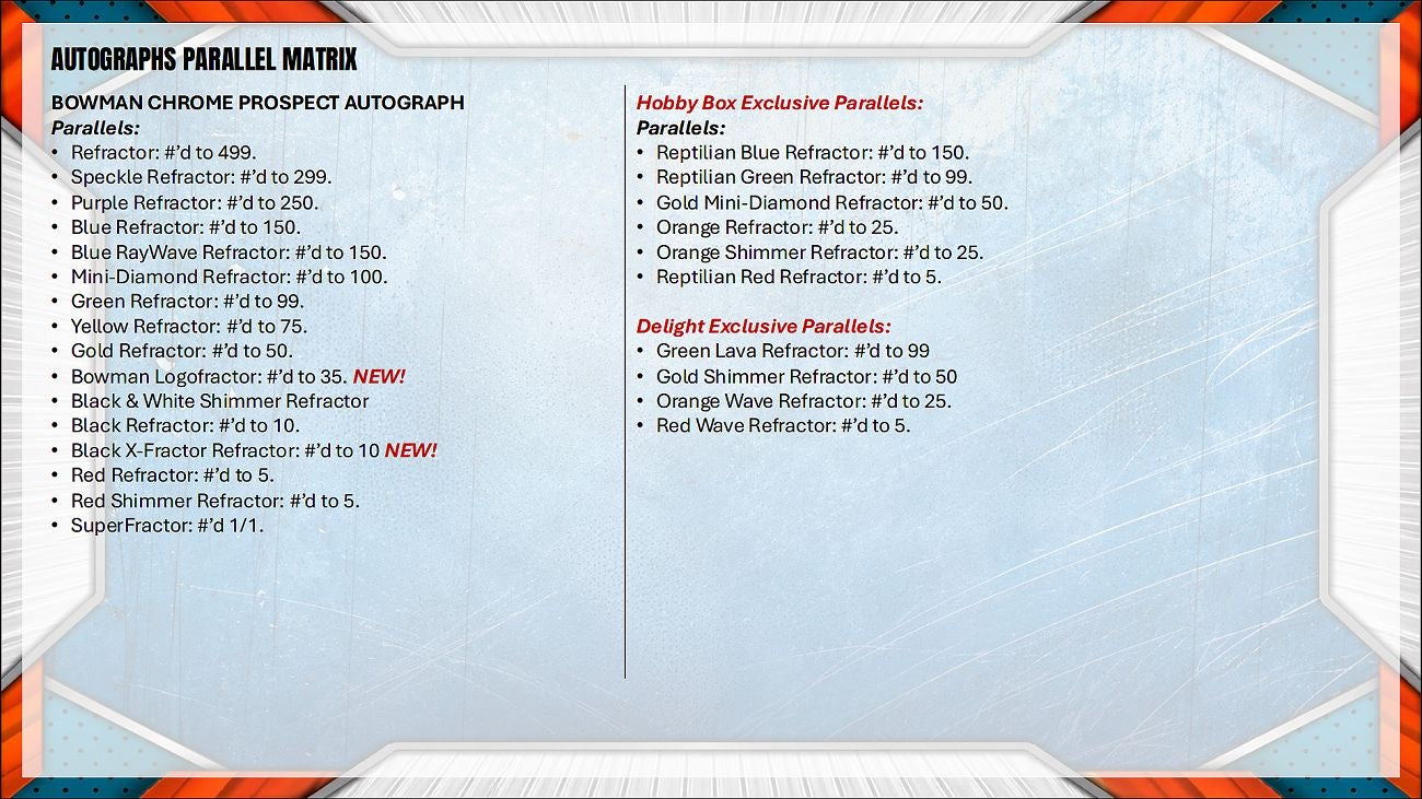 Project Mozi Breaks – Break #718 PYT: 2026 Topps Bowman Chrome Hobby Sealed Case Break (12 boxes)