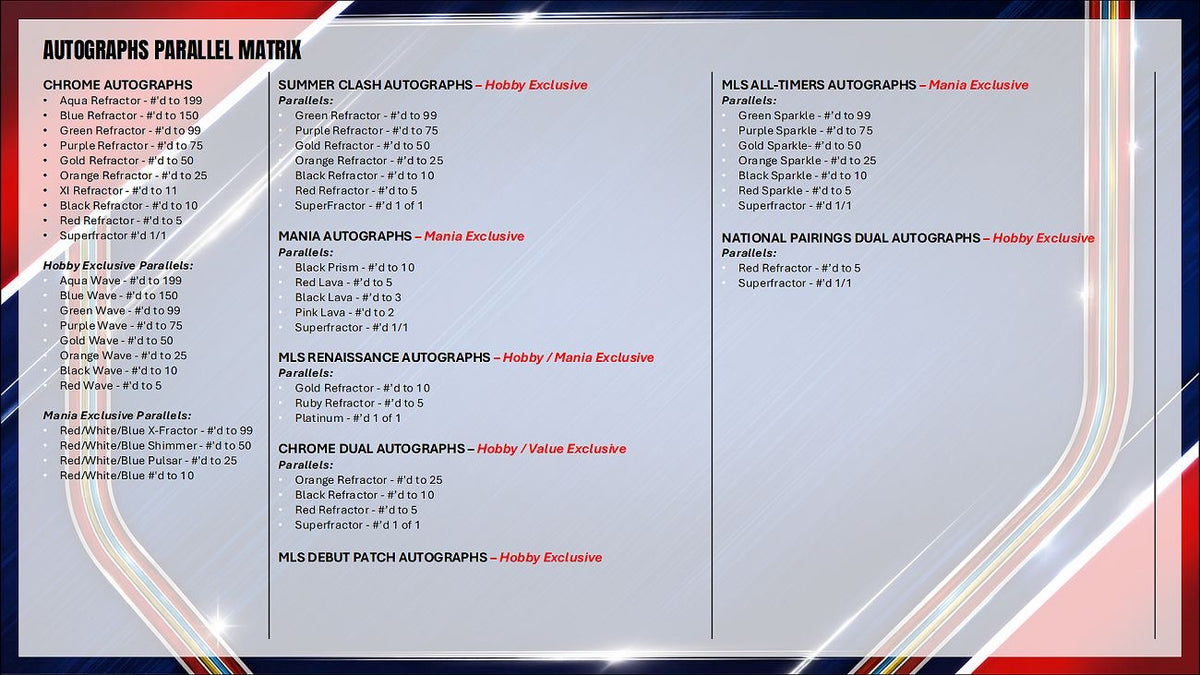 Project Mozi Breaks – Break #720 1.0 (PYTP) 2026 Topps Chrome MLS Soccer Hobby Sealed Case Break