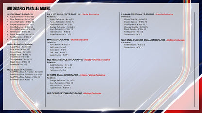 Project Mozi Breaks – Break #720 1.0 (PYTP) 2026 Topps Chrome MLS Soccer Hobby Sealed Case Break