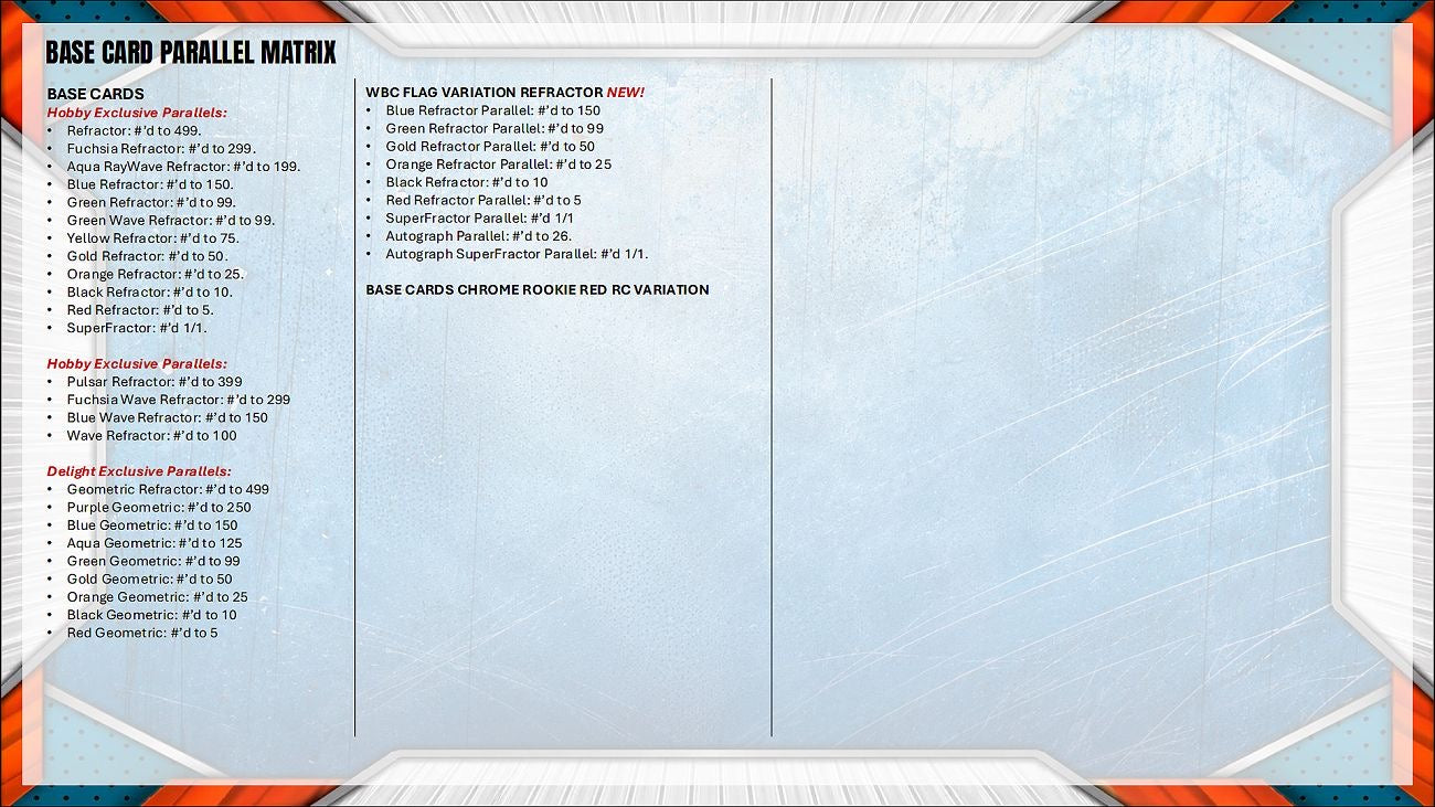 Project Mozi Breaks – Break #718 PYT: 2026 Topps Bowman Chrome Hobby Sealed Case Break (12 boxes)