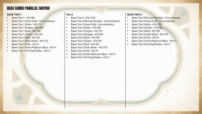 Project Mozi Breaks – Break #645 PYTP: 2026 Topps Tier One Baseball 12 Boxes Sealed Case Break