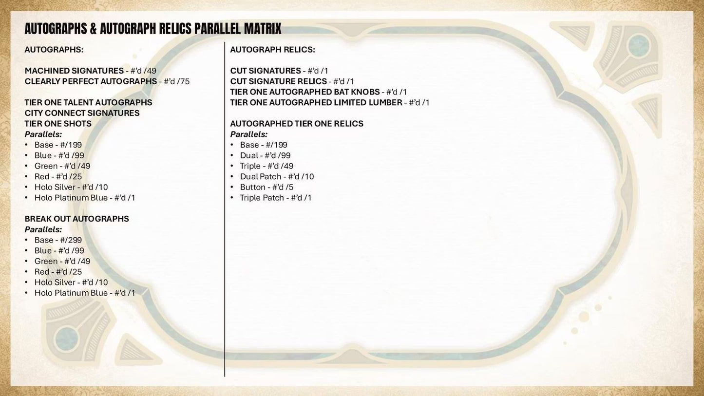 Project Mozi Breaks – Break #645 PYTP: 2026 Topps Tier One Baseball 12 Boxes Sealed Case Break