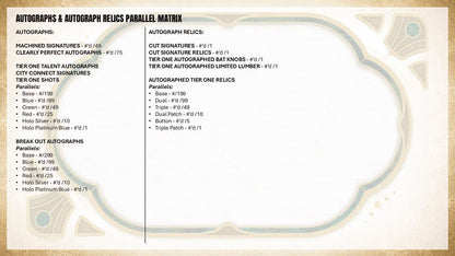 Project Mozi Breaks – Break #645 PYTP: 2026 Topps Tier One Baseball 12 Boxes Sealed Case Break