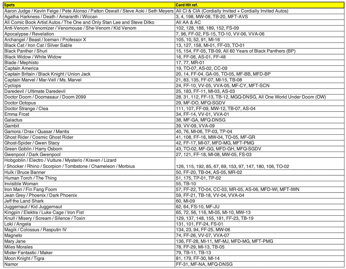 Project Mozi Breaks – Break #654 PYCG: 2026 Topps Marvel Comics Chrome Hobby Box Sealed Case Break (8 Boxes)