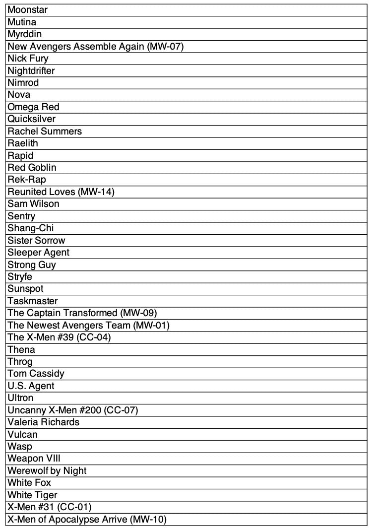 Project Mozi Breaks – Break #654 PYCG: 2026 Topps Marvel Comics Chrome Hobby Box Sealed Case Break (8 Boxes)